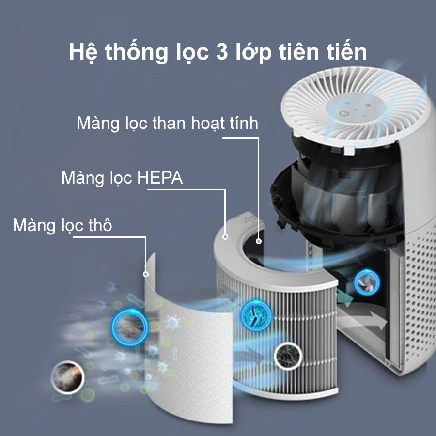 Máy lọc không khí Levoit Core Mini Pro chính hãng tại bigmivn (5)
