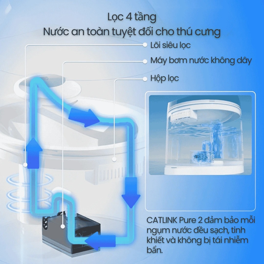 May loc nuoc tu dong cho meo CATLINK Pure 2 Ultra Filtration Water Fountain bigmivn 10