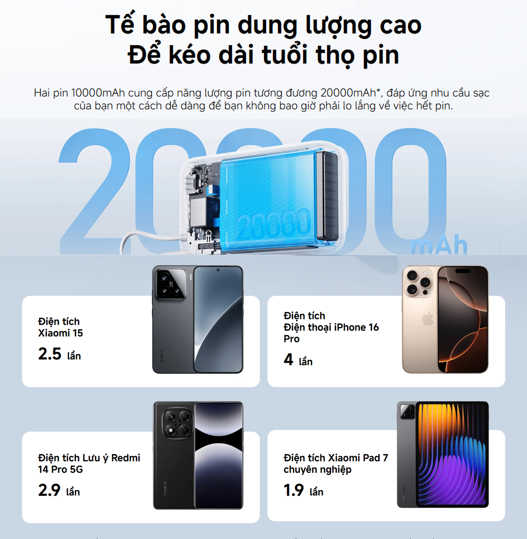 Pin sac du phong Xiaomi 20000mAh BHR9739TH 1C1A 22.5W 3