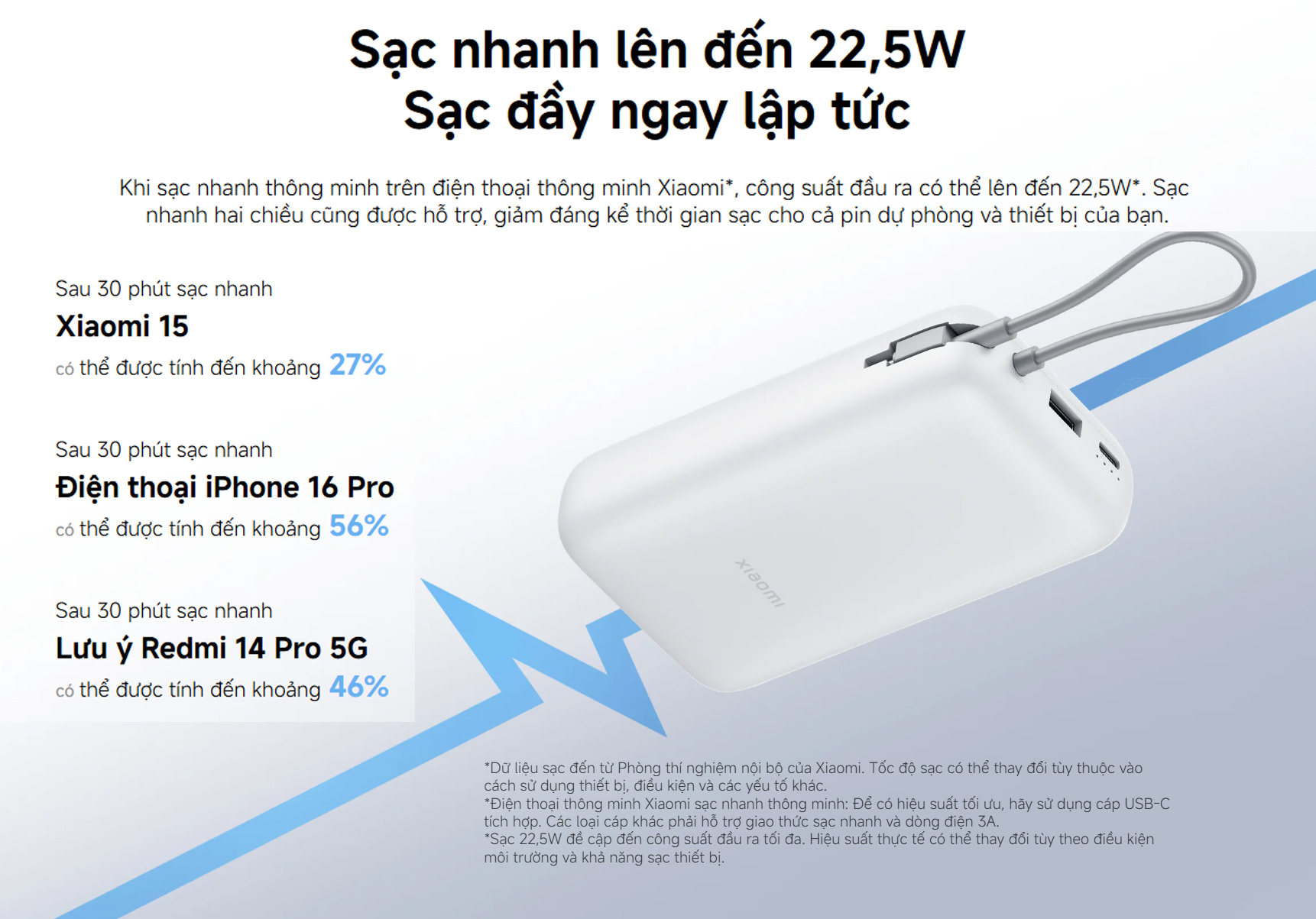 Pin sac du phong Xiaomi 20000mAh BHR9739TH 1C1A 22.5W 4