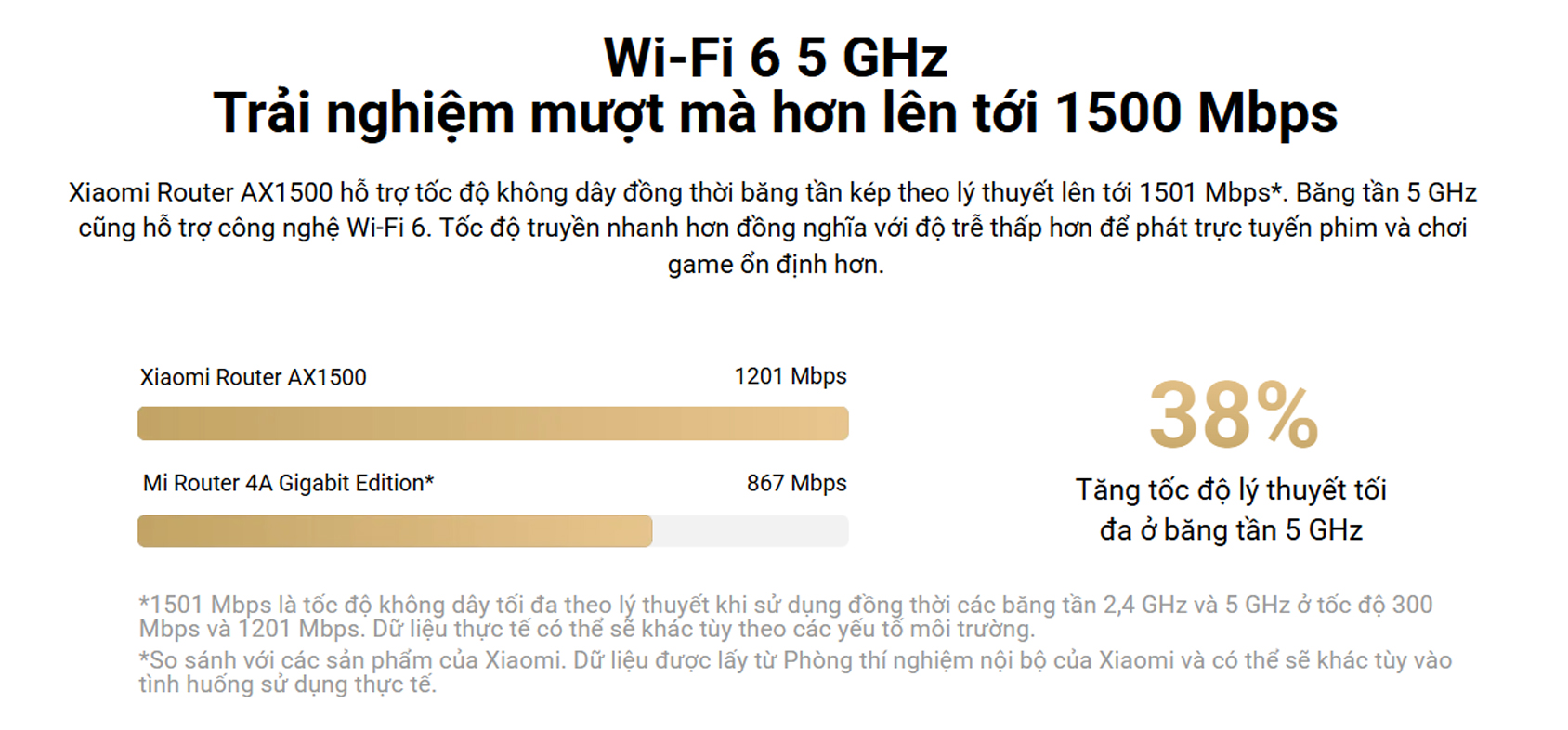 Router Wifi Xiaomi AX1500 bigmivn 2