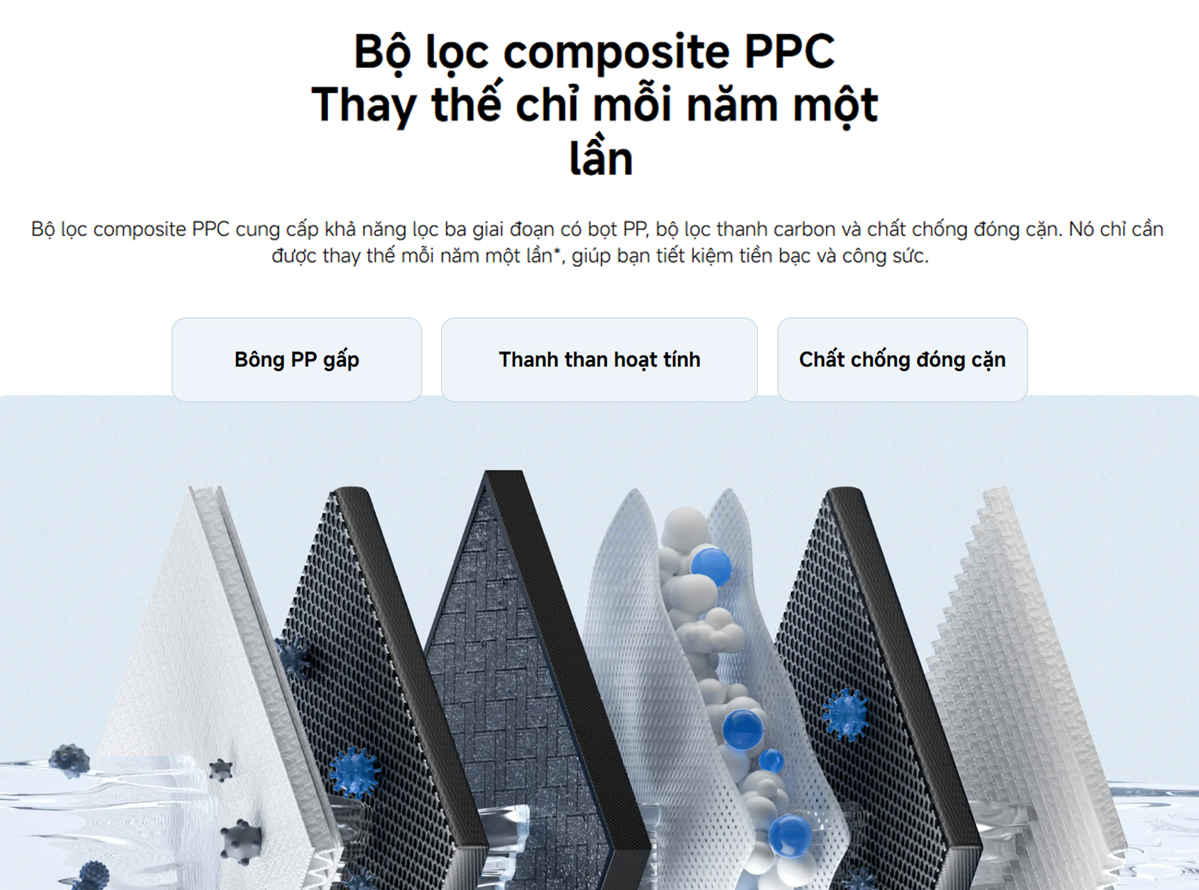 Lõi lọc PPC1 cho máy Xiaomi Smart Filtered Water Dispenser - Hàng chính hãng 3 Loi loc PPC1 cho may Xiaomi Smart Filtered Water Dispenser bigmivn 1