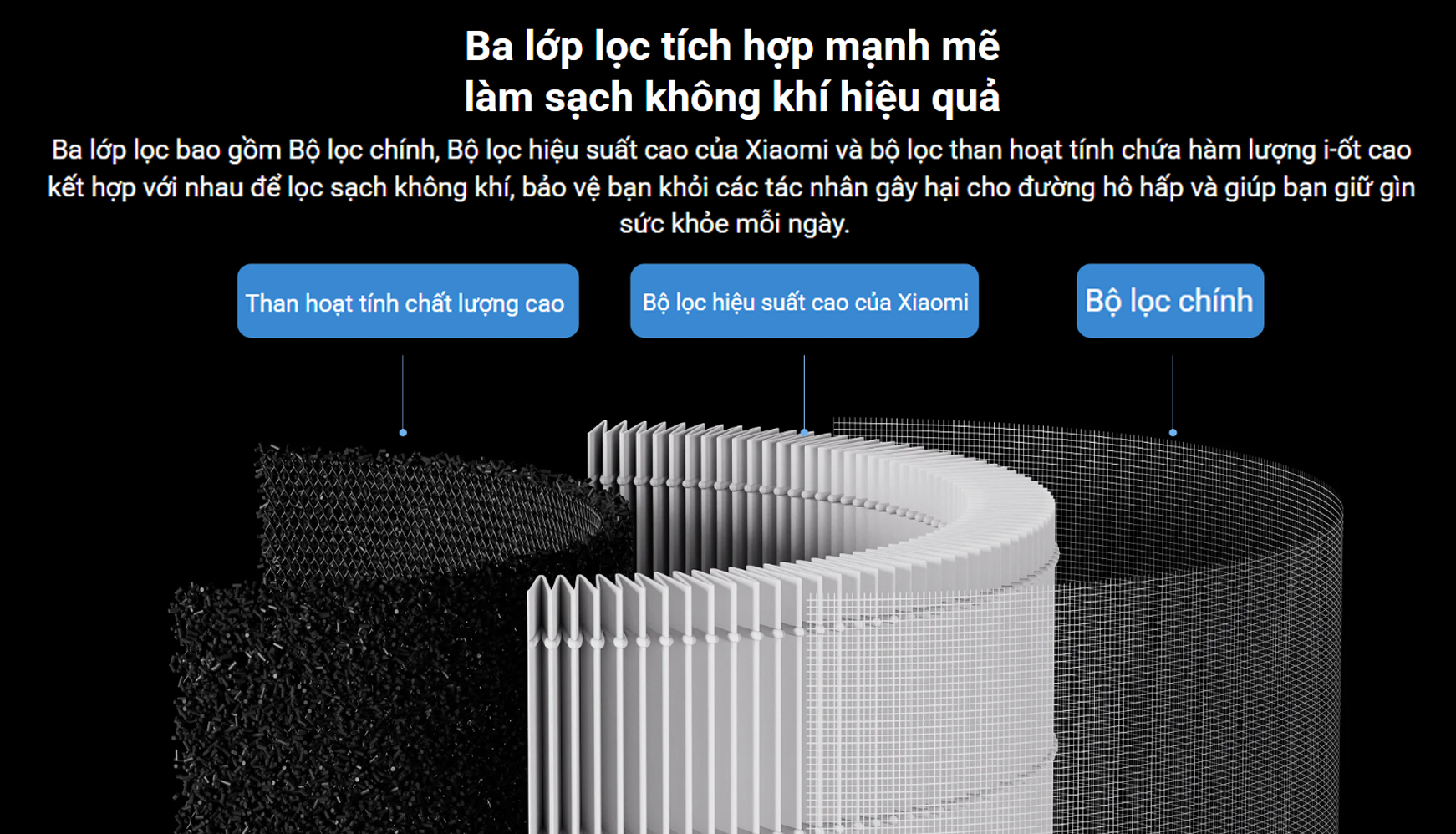Loi loc khong khi Xiaomi Smart Air Purifier Elite Filter bigmivn 2