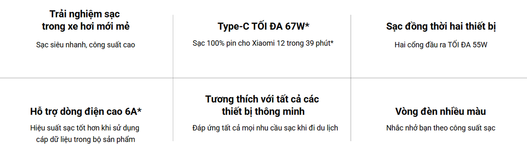 Tau sac xe hoi Xiaomi 67W Car Charger 1A1C bigmivn 2