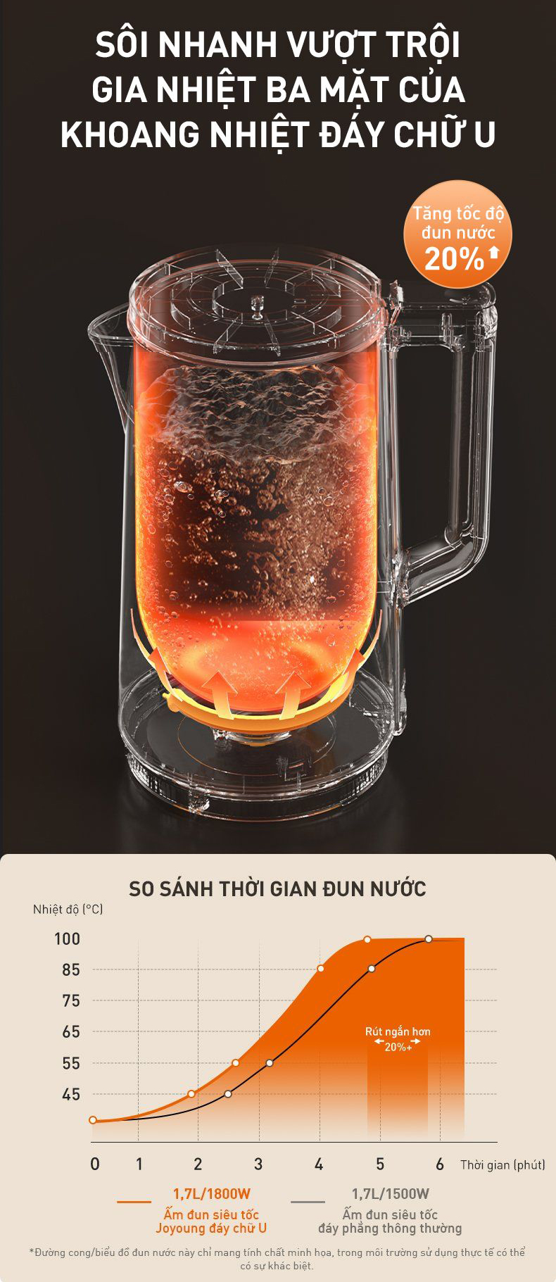 Am dun sieu toc Joyoung JEK 588 bigmivn 8