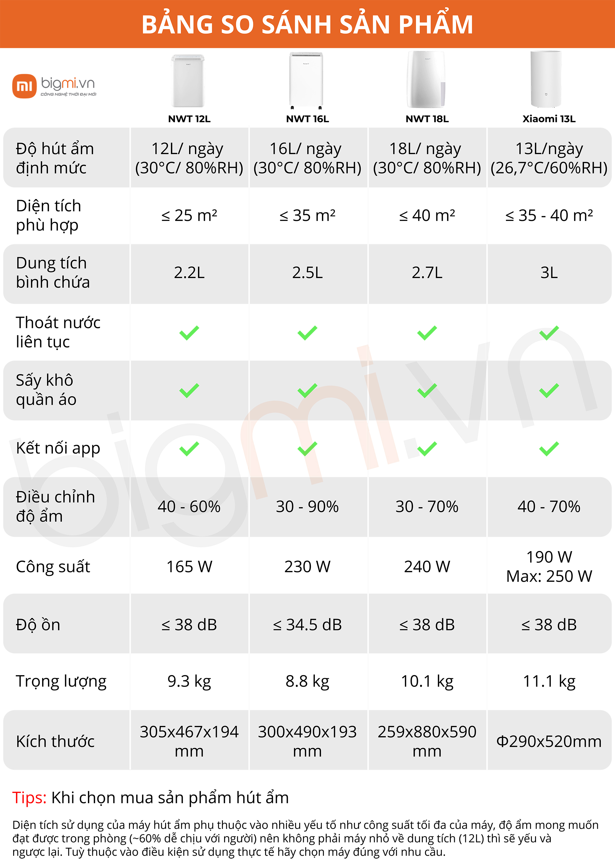 Hut am size nho NWT va Xiaomi