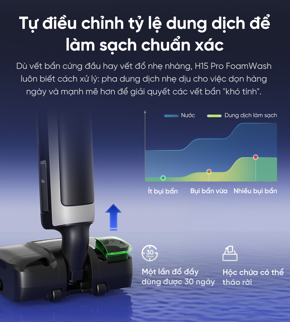 Máy hút bụi lau nhà khô ướt Dreame H15 Pro Foamwash - Chính hãng 8 May hut bui lau nha kho uot Dreame H15 Pro Foamwash bigmivn 6