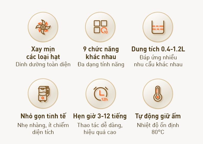 Máy làm sữa hạt Joyoung JSM-135 dung tích 1.2L | Công suất 400W - Chính hãng 3 May lam sua hat Joyoung JSM 135 dung tich 1.2L bigmivn 1