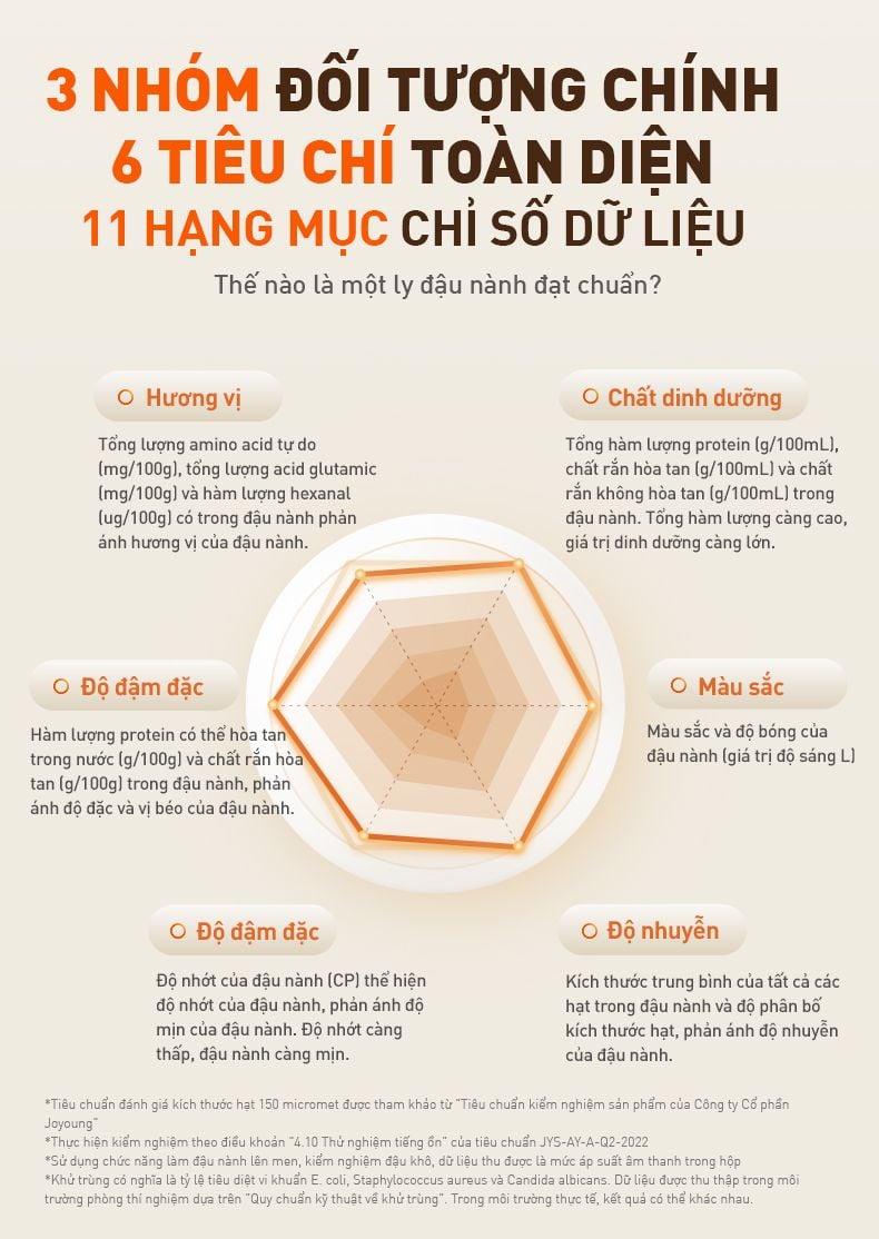 Máy làm sữa hạt Joyoung JSM-135 dung tích 1.2L | Công suất 400W - Chính hãng 4 May lam sua hat Joyoung JSM 135 dung tich 1.2L bigmivn 2