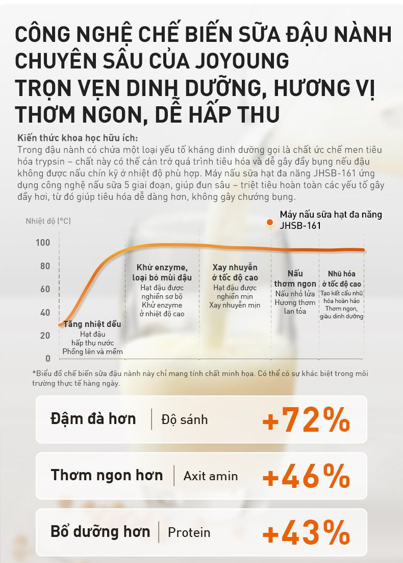 May lam sua hat da nang JOYOUNG JHSB 161 bigmivn 14