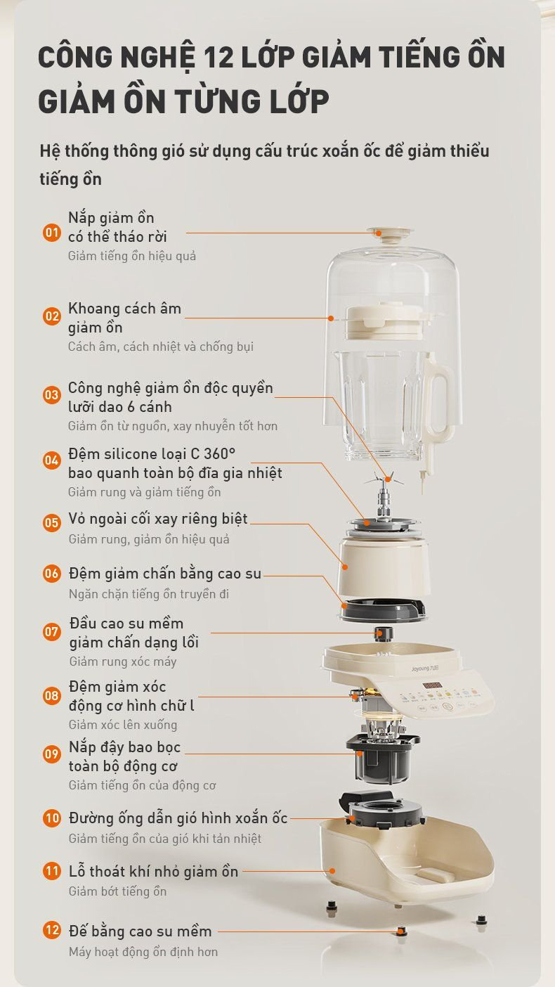 May lam sua hat da nang Joyoung JHSB 602 1.5L bigmivn 5
