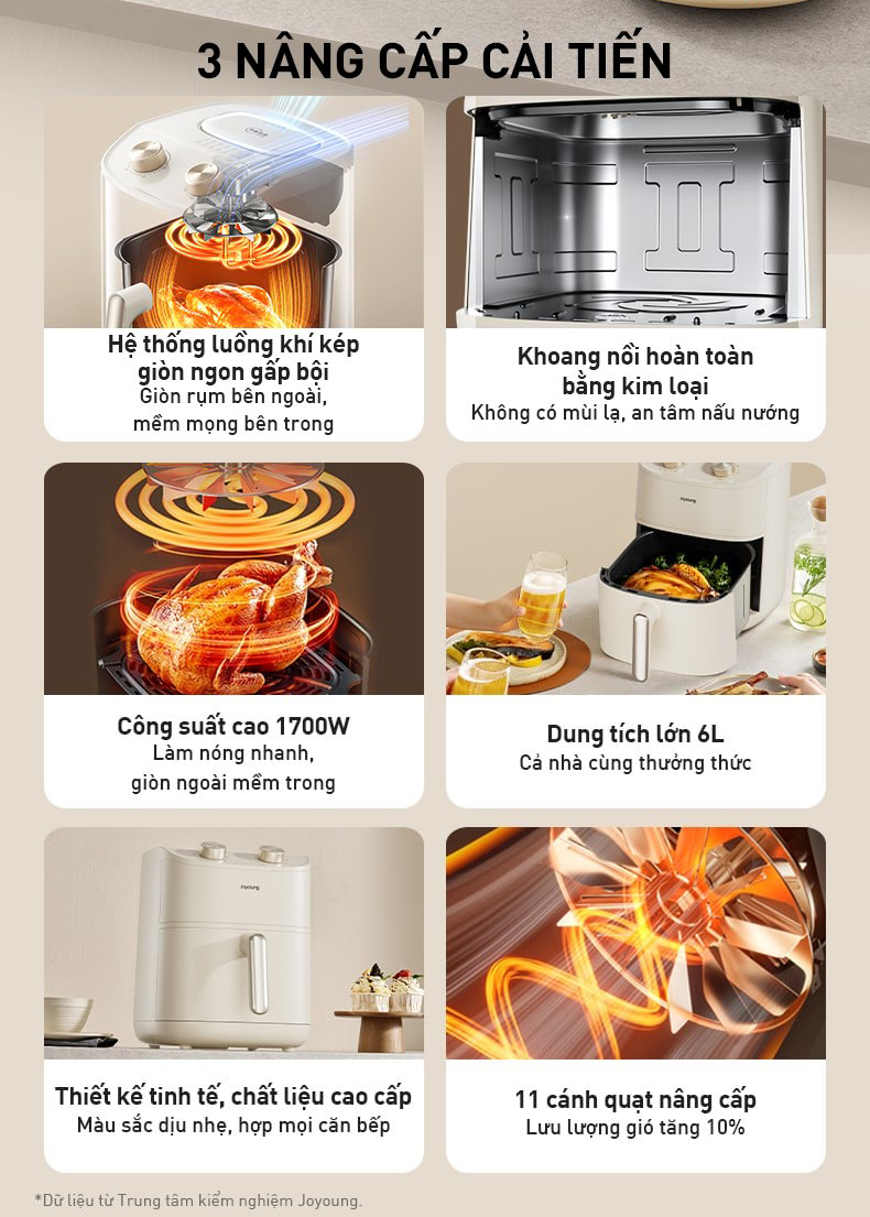 Noi chien khong dau 6L Joyoung JAF 612 Cong suat 1700W bigmivn 1