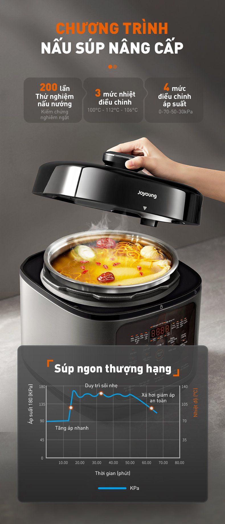 Noi com ap suat da nang Joyoung JHPC 5100 5L 1.8L nau com bigmivn 7