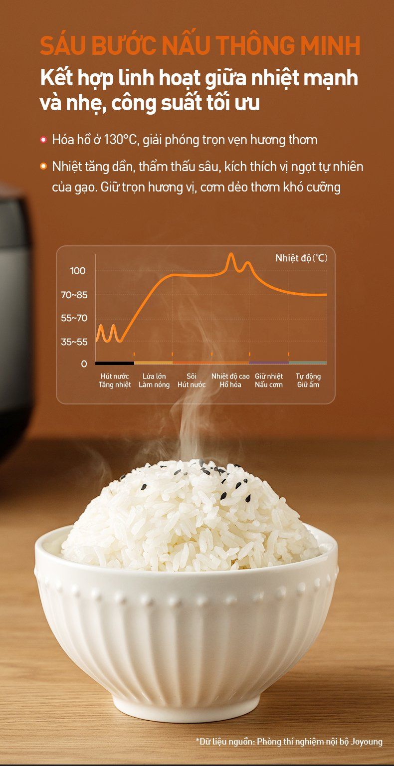 Noi com dien JOYOUNG JRC 7130 bigmivn 3