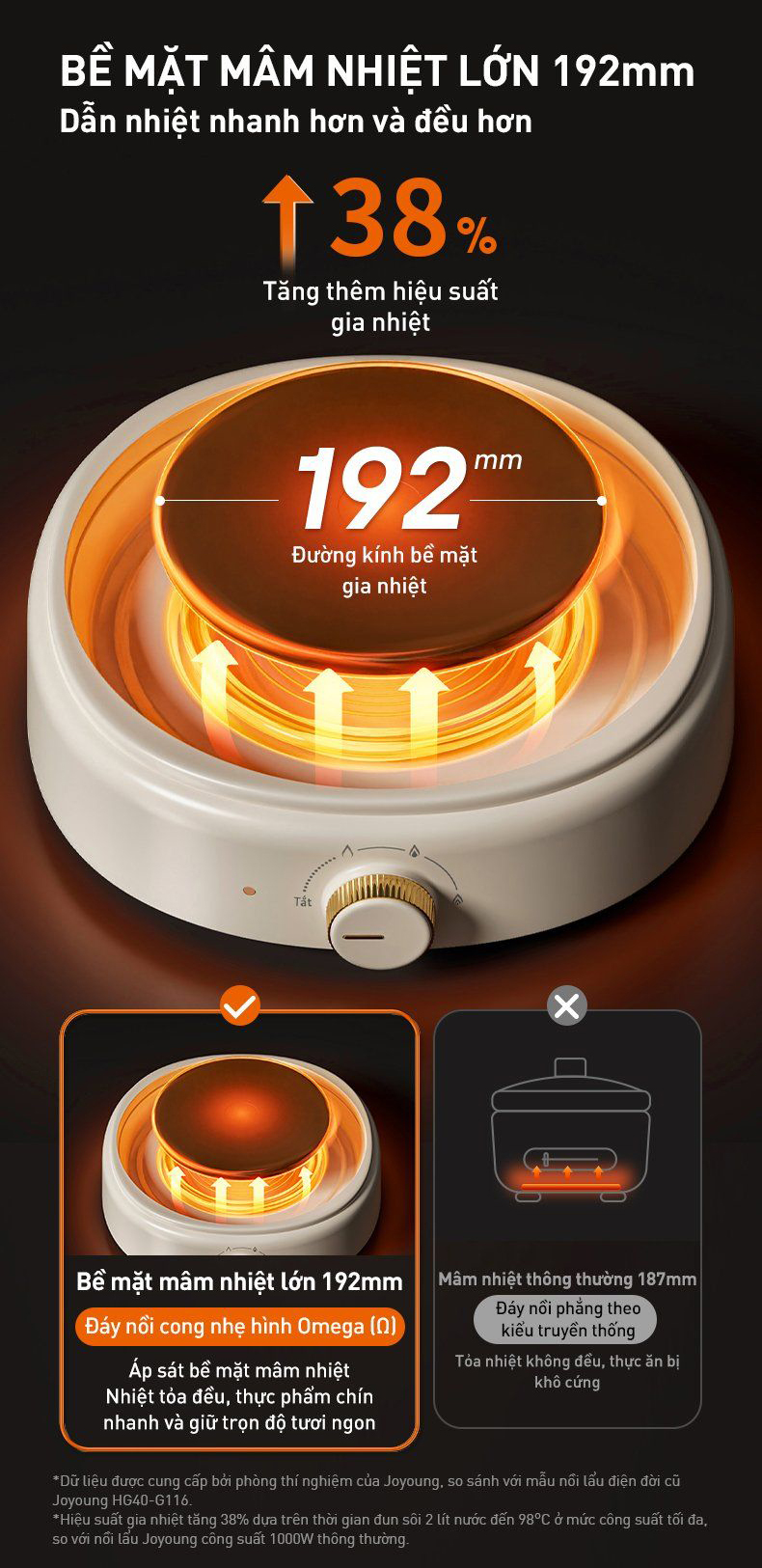 Noi lau da nang 3 trong 1 Joyoung JHP 525 bigmivn 3