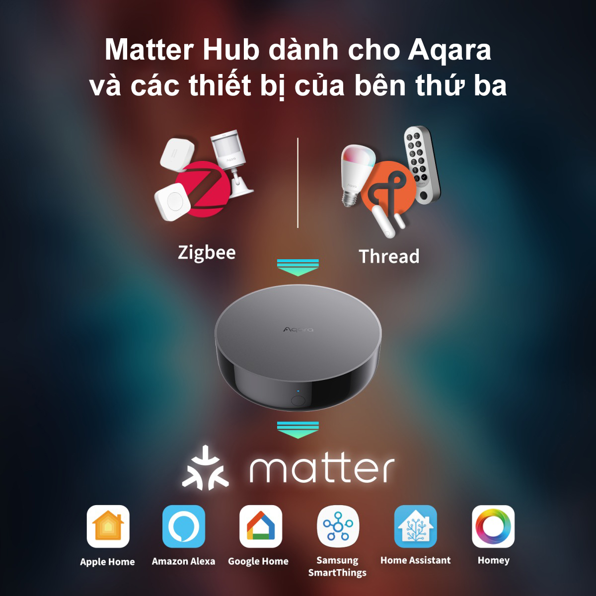 Bộ điều khiển trung tâm Aqara Hub M200 - Chính hãng 4 Bo dieu khien trung tam Aqara Hub M200 bigmivn