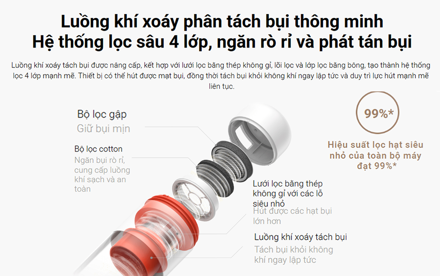 May hut bui giuong nem Xiaomi Dust Mite Vacuum Cleaner Pro bigmivn 6