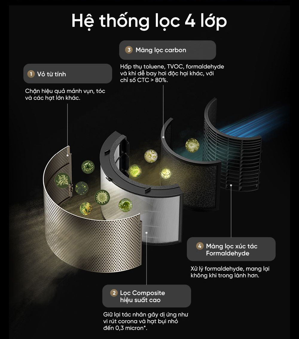 May loc khong khi Dreame AirPursue PM10 bigmivn 7