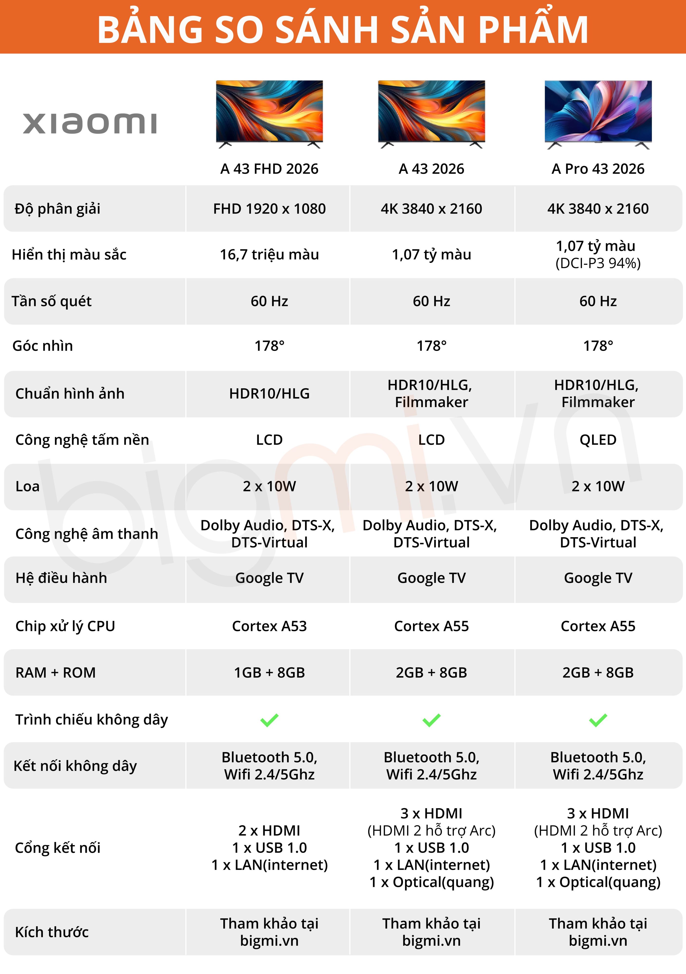 SO SANH A 43 vs A Pro 43 2026 scaled