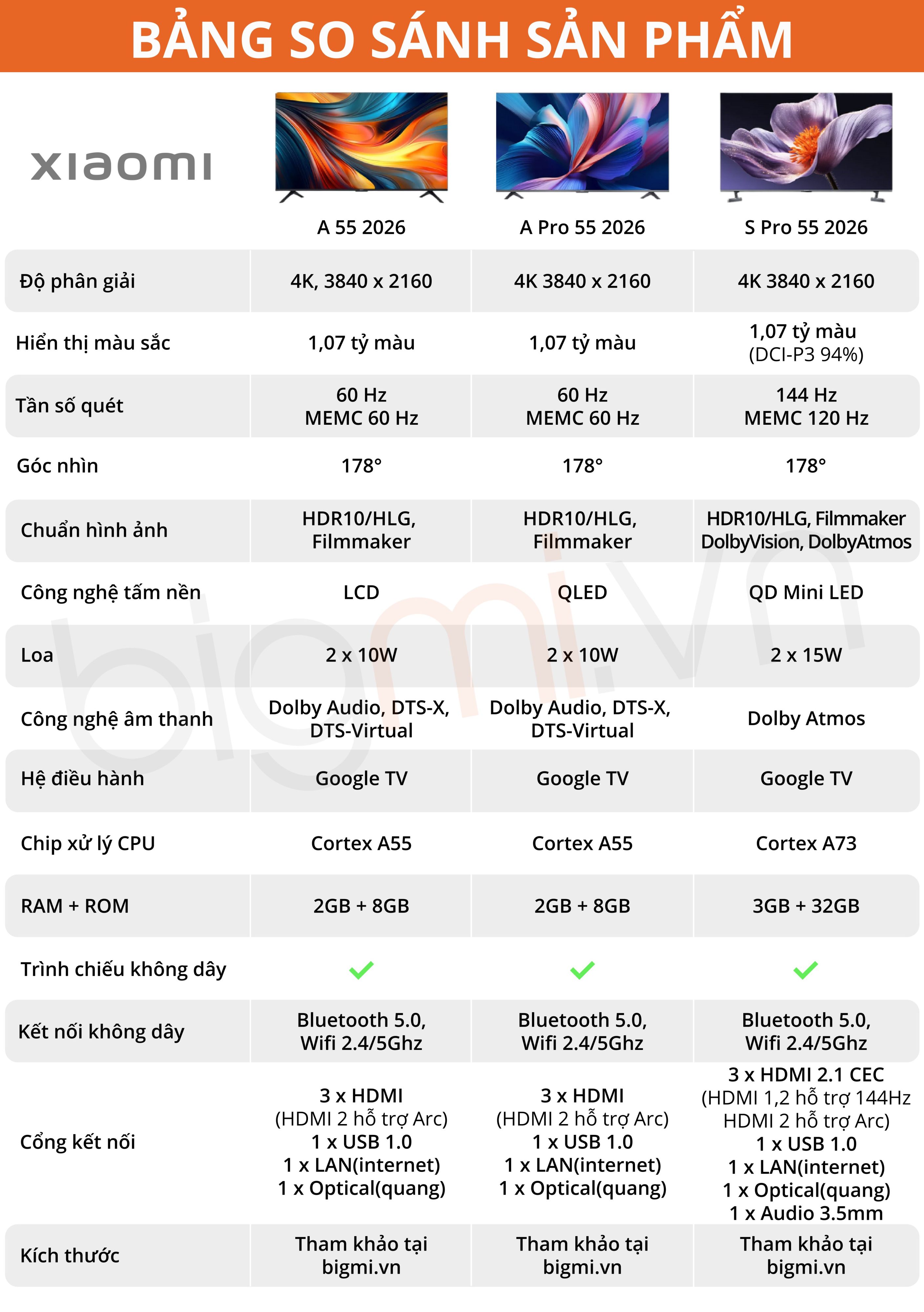 SO SANH A 55 A Pro 55 S Pro 55 2026 scaled