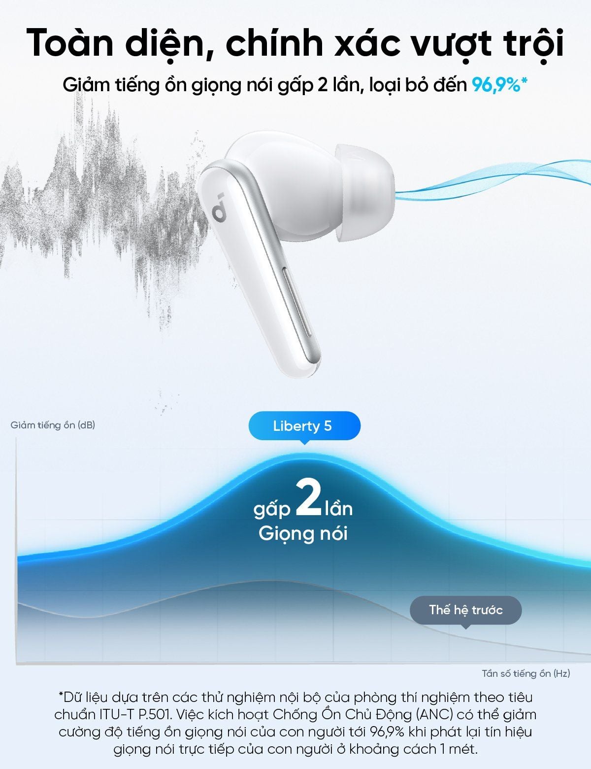 Tai nghe Bluetooth Anker Soundcore Liberty 5 bigmivn 4