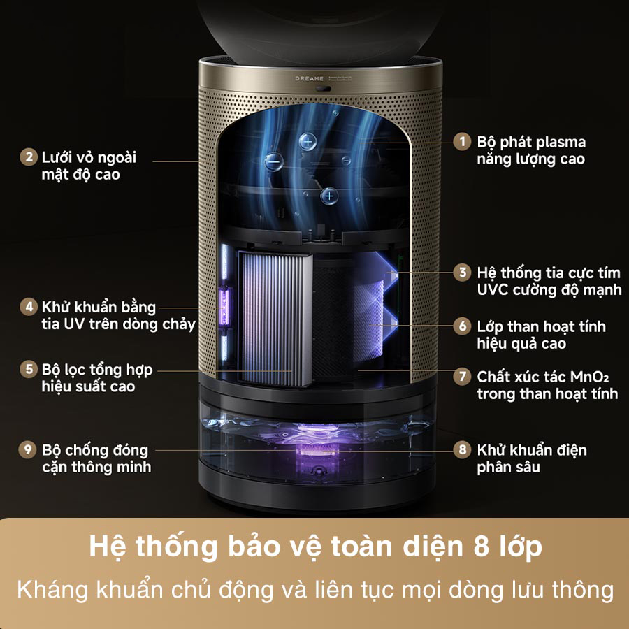 Máy lọc không khí Dreame AirPursue PM30 tích hợp tạo ẩm không sương - Chính hãng 4 May loc khong khi Dreame AirPursue PM30 bigmivn 9