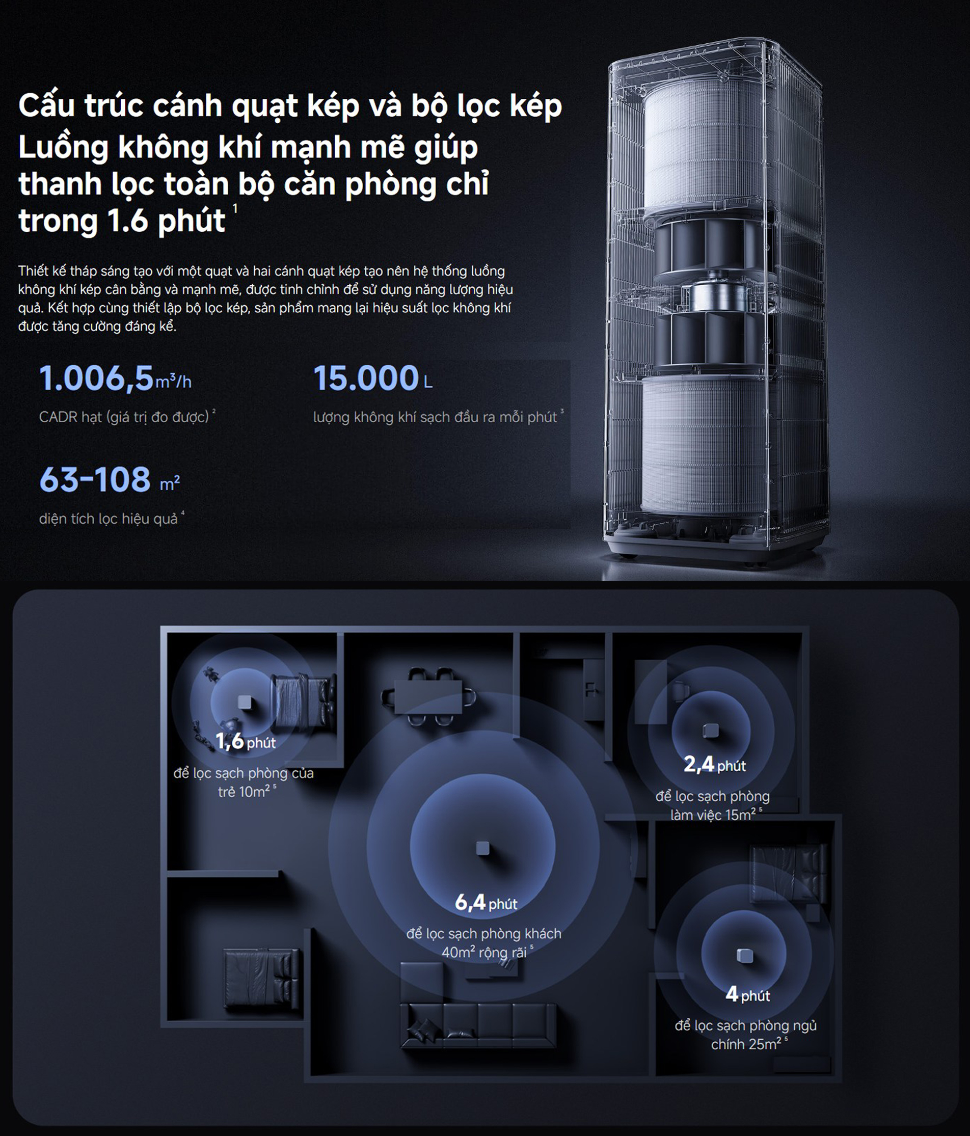 May loc khong khi Xiaomi Mijia Smart Air Purifier Max bigmivn 2