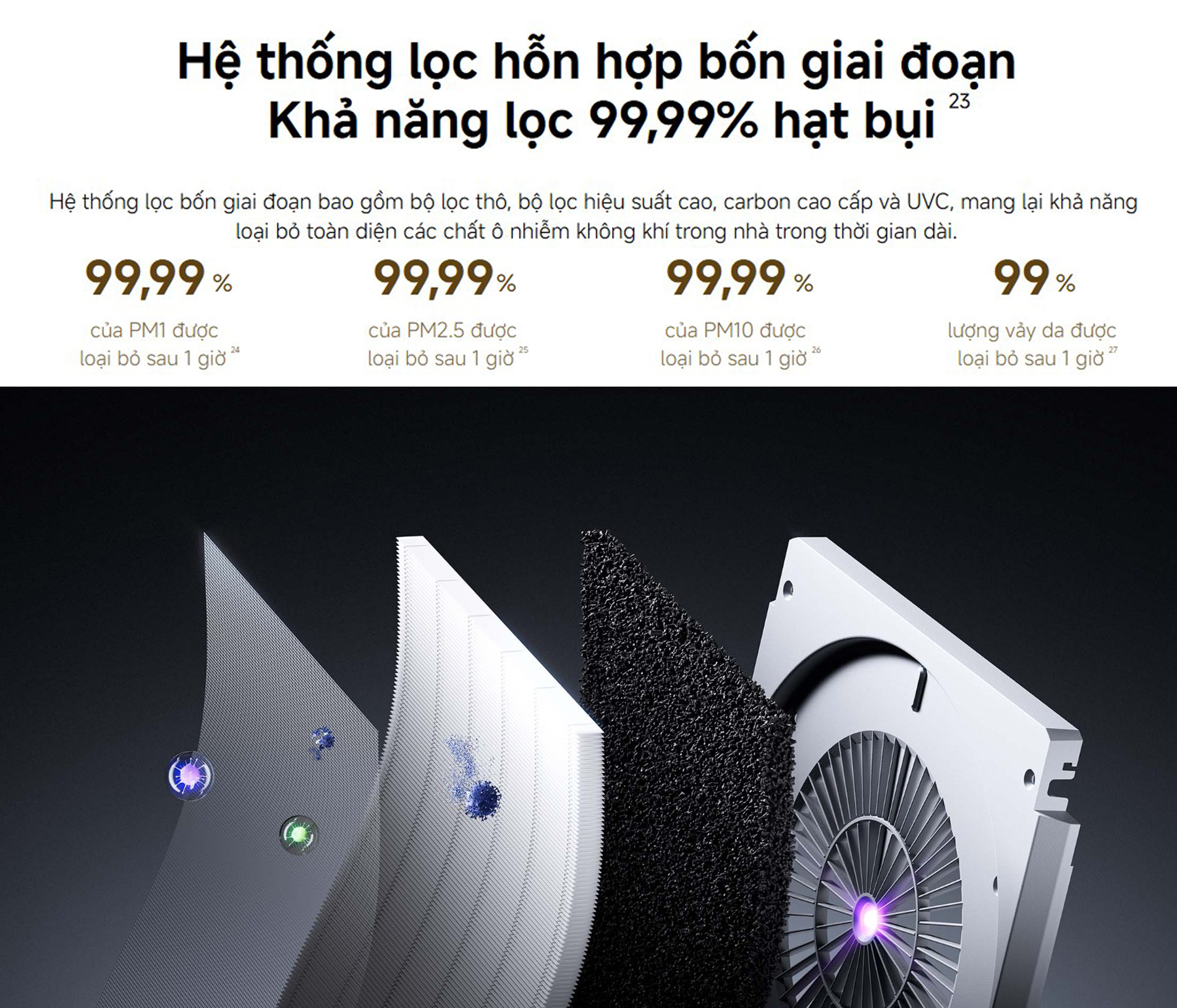 May loc khong khi Xiaomi Mijia Smart Air Purifier Max bigmivn 6