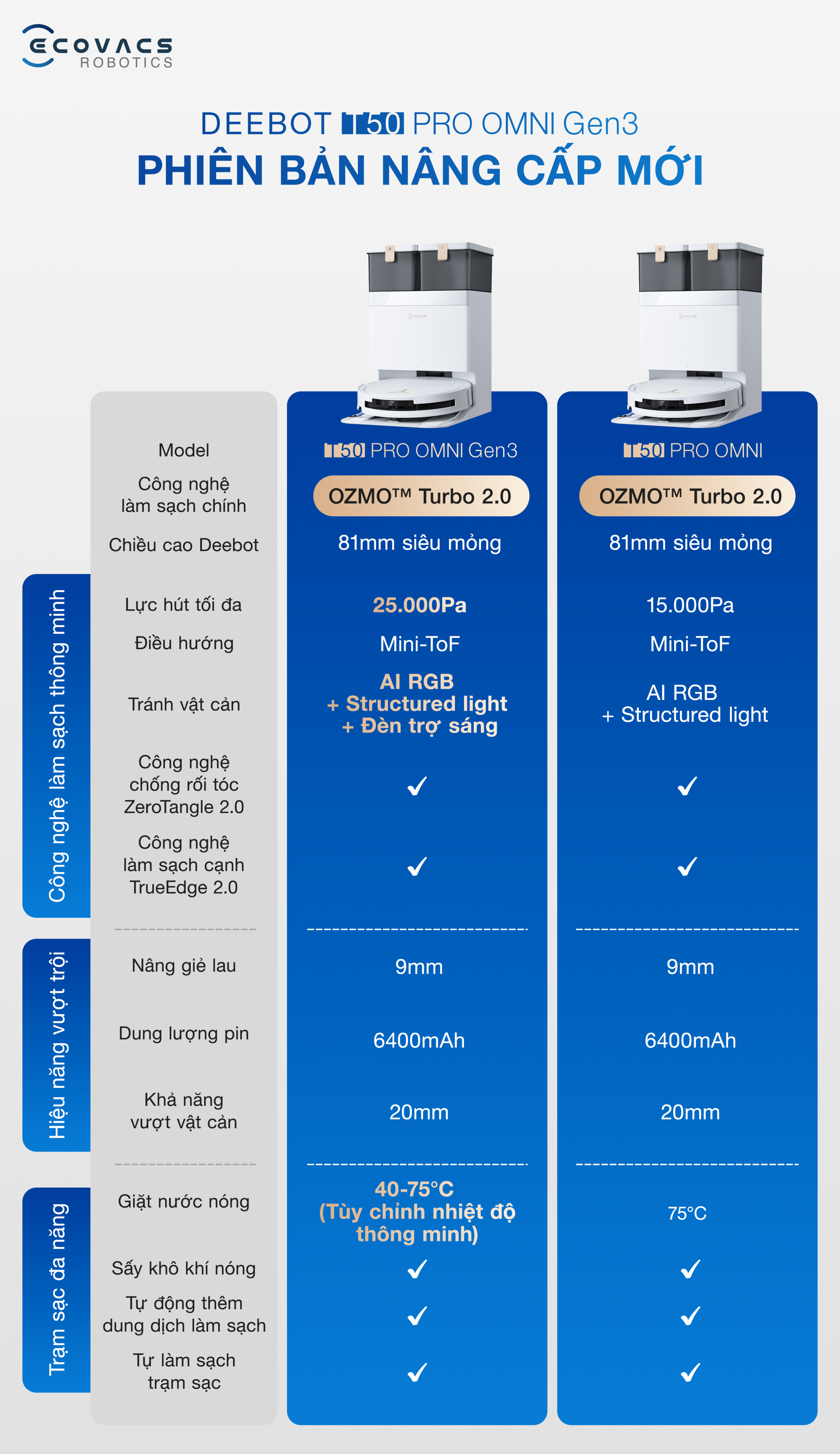Bang so sanhRobot hut bui lau nha Ecovacs Deebot T50 Pro Gen 3 va gen 1 scaled