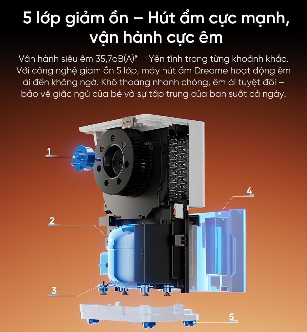 Máy hút ẩm Dreame DD20 20L - Chính hãng 10 May hut am Dreame DD20 bigmivn 8