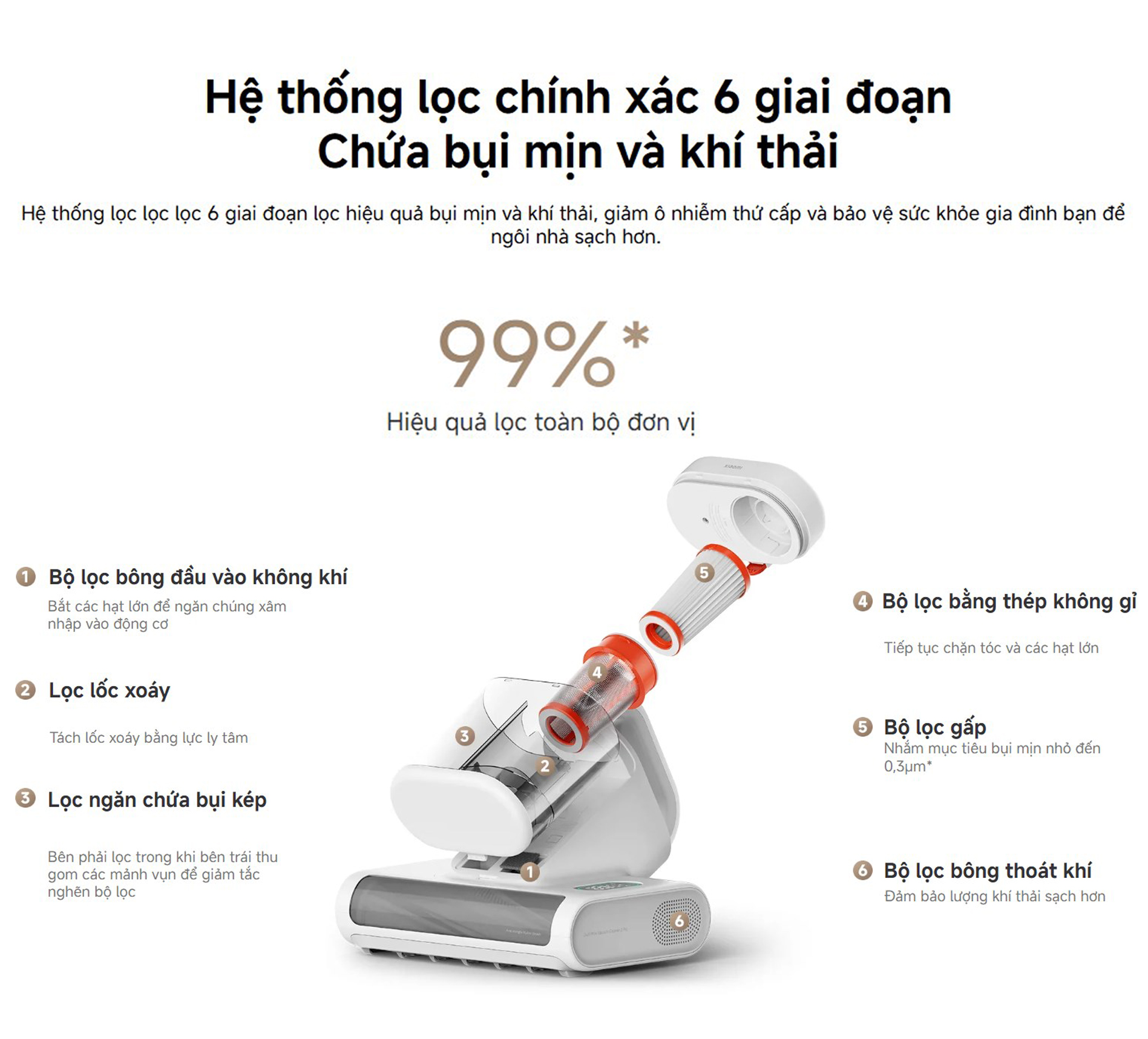 Máy hút bụi giường nệm Xiaomi Dust Mite Vacuum Cleaner 2 Pro - Chính hãng Quốc Tế 11 May hut bui giuong nem Xiaomi Dust Mite Vacuum Cleaner 2 Pro bigmivn 9