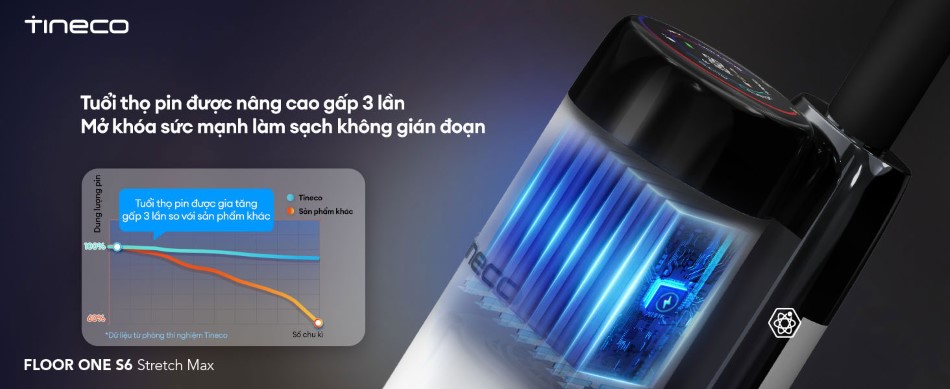Máy hút bụi lau nhà Tineco Floor One S6 Stretch Max - Chính hãng 15 May hut bui lau nha Tineco Floor One S6 Stretch Max bigmivn 10
