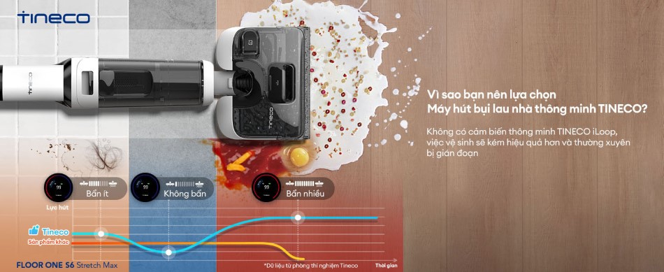 Máy hút bụi lau nhà Tineco Floor One S6 Stretch Max - Chính hãng 4 May hut bui lau nha Tineco Floor One S6 Stretch Max bigmivn