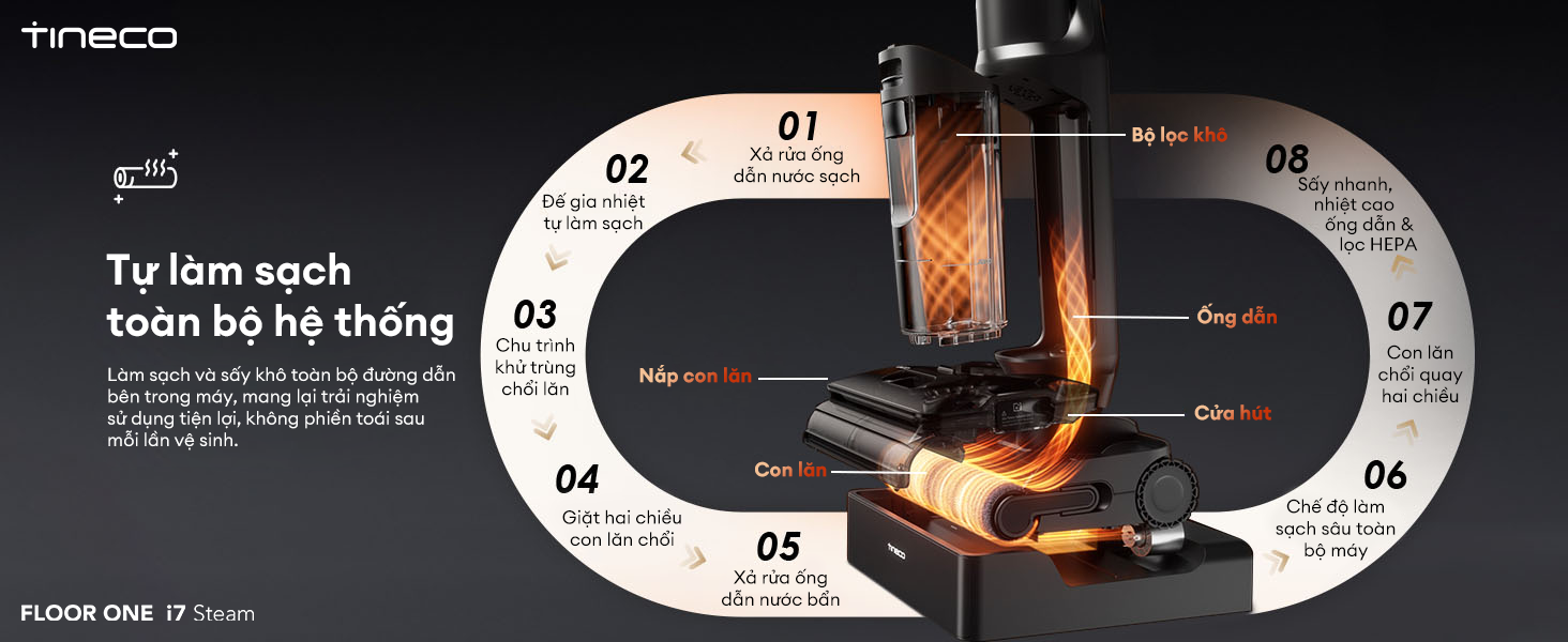 May hut bui lau san kho uot Tineco Floor One i7 Steam bigmivn 7