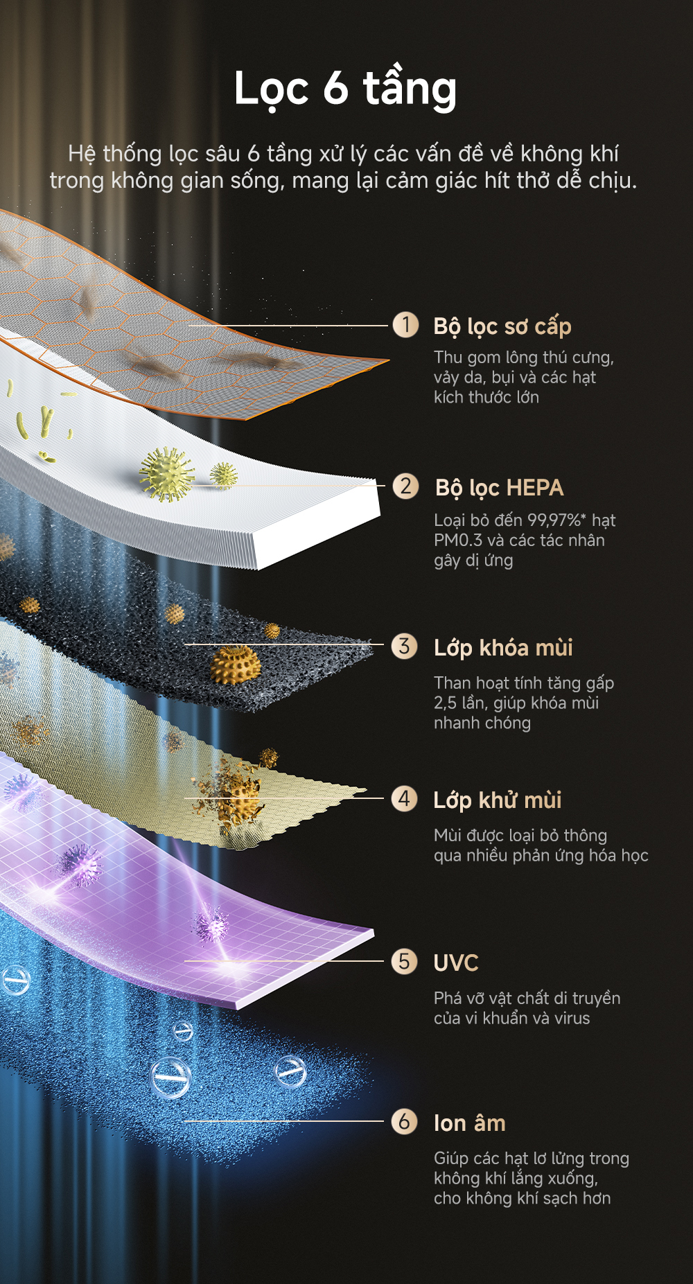 Máy lọc không khí Dreame FP10 - Chính hãng Quốc Tế 13 May loc khong khi Dreame FP10 bigmivn 10