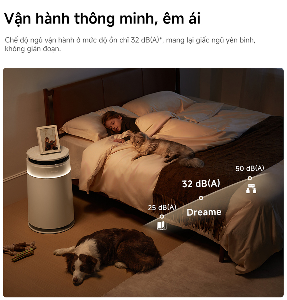 Máy lọc không khí Dreame FP10 - Chính hãng Quốc Tế 17 May loc khong khi Dreame FP10 bigmivn 14