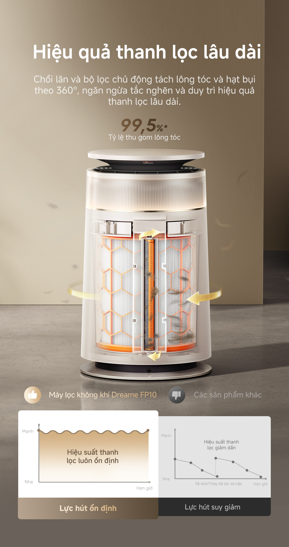 Máy lọc không khí Dreame FP10 - Chính hãng Quốc Tế 7 May loc khong khi Dreame FP10 bigmivn 3