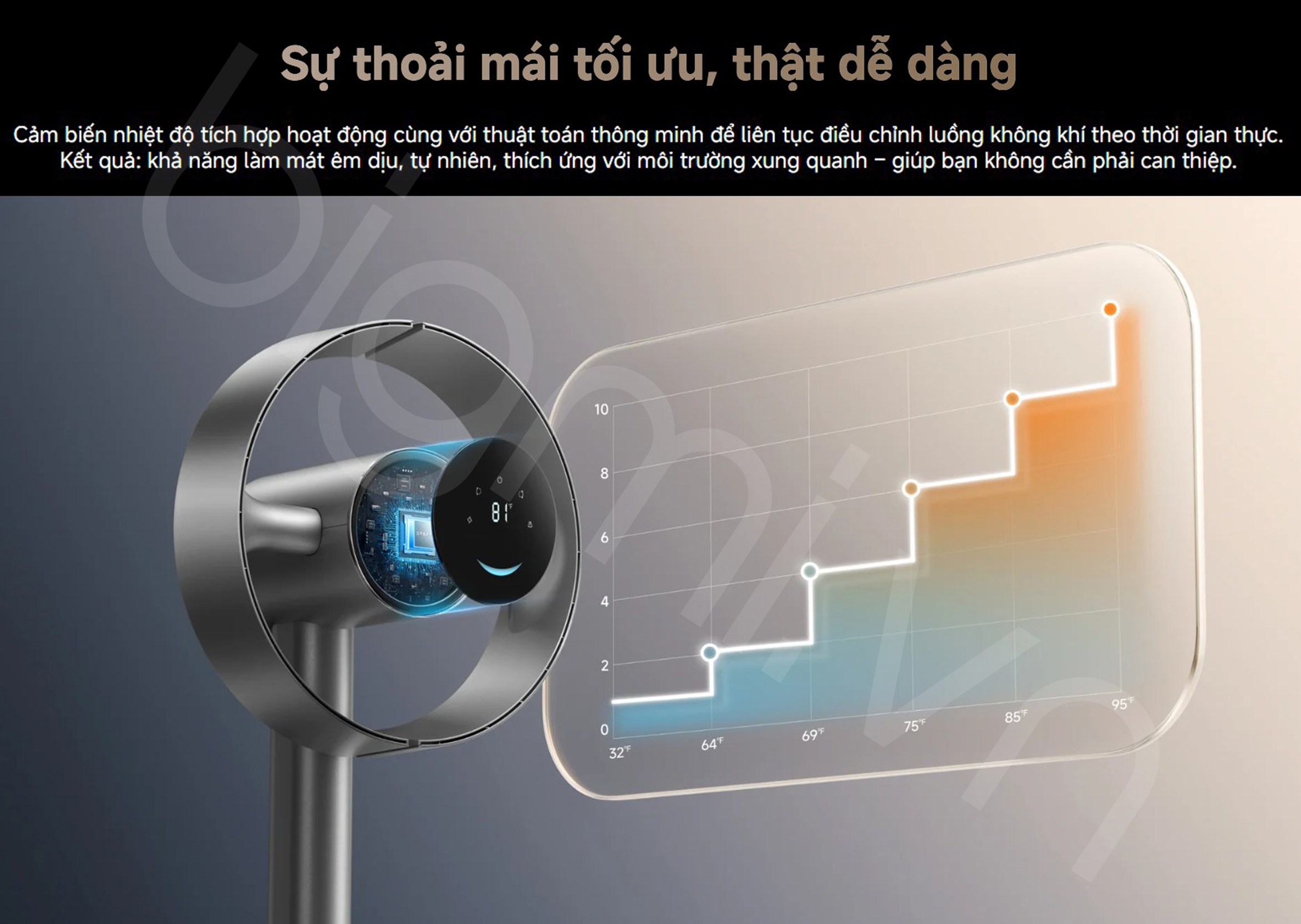 Quạt không cánh Dreame MF10 Bladeless Fan - Chính hãng 9 Quat khong canh Dreame MF10 Bladeless Fan bigmivn 6