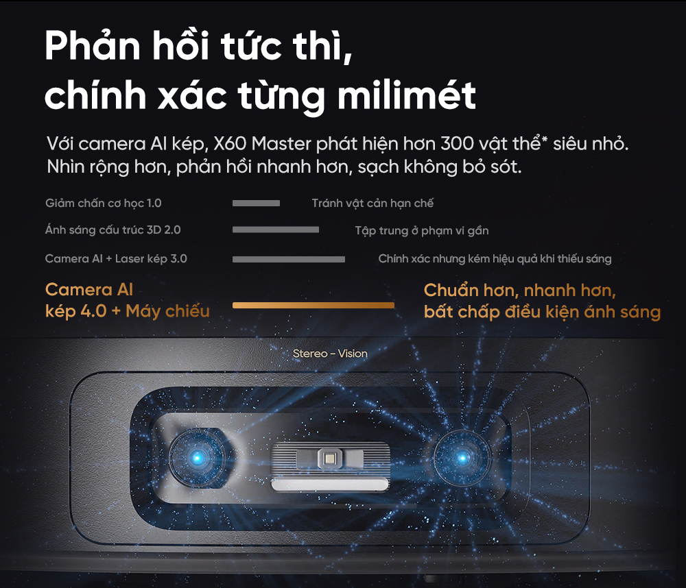 Robot hut bui lau nha Dreame X60 Master bigmivn 10