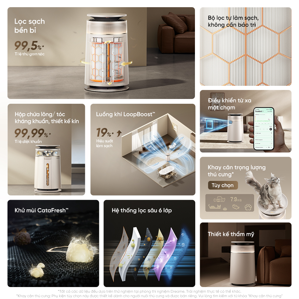 Tính năng của Máy lọc không khí Dreame FP10 (1) Tinh nang cua May loc khong khi Dreame FP10 1