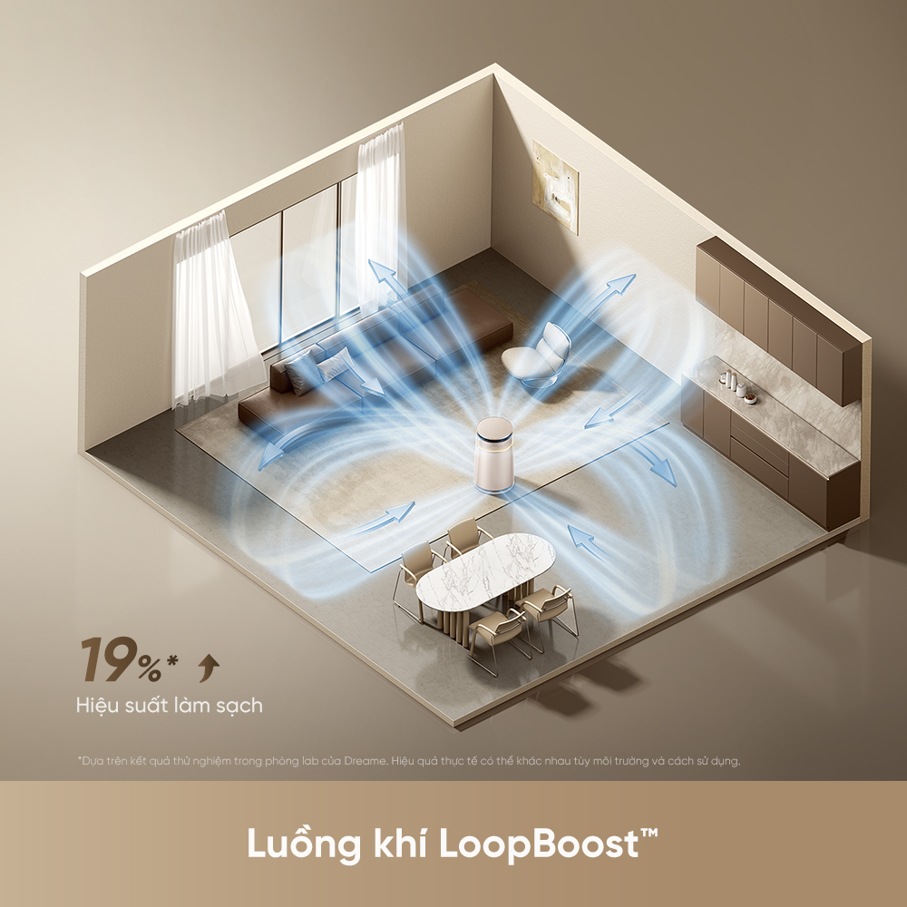 Tính năng của Máy lọc không khí Dreame FP10 (3) Tinh nang cua May loc khong khi Dreame FP10 3