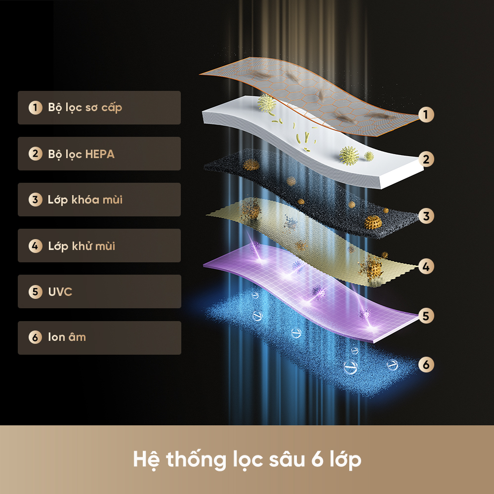Tính năng của Máy lọc không khí Dreame FP10 (5) Tinh nang cua May loc khong khi Dreame FP10 5