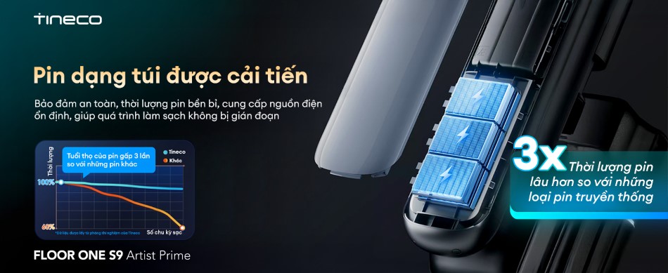 Máy hút bụi lau sàn Tineco Floor One S9 Artist Prime - Bản Quốc Tế 19 May hut bui lau san Tineco Floor One S9 Artist Prime bigmivn 18