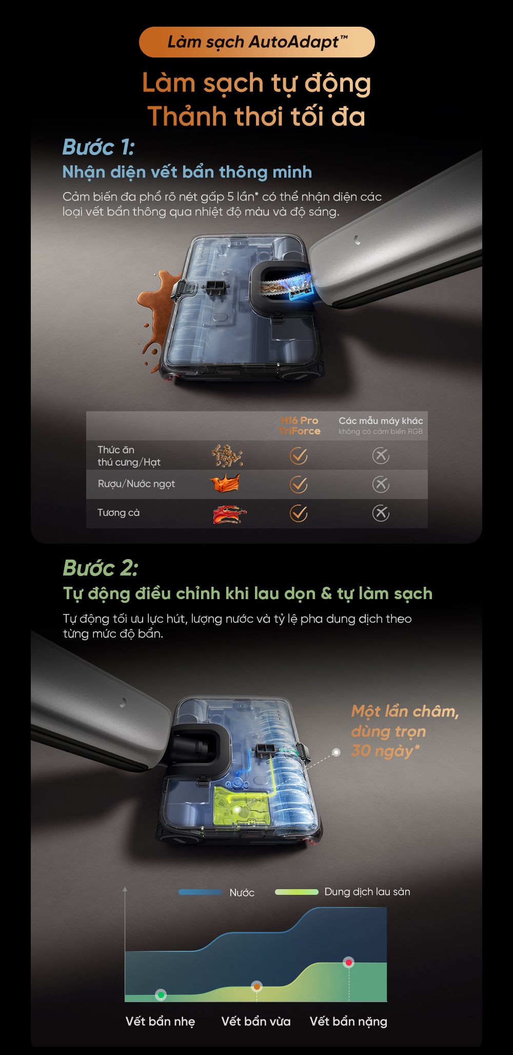 May hut bui lau nha Dreame H16 Pro TriForce bigmivn 3