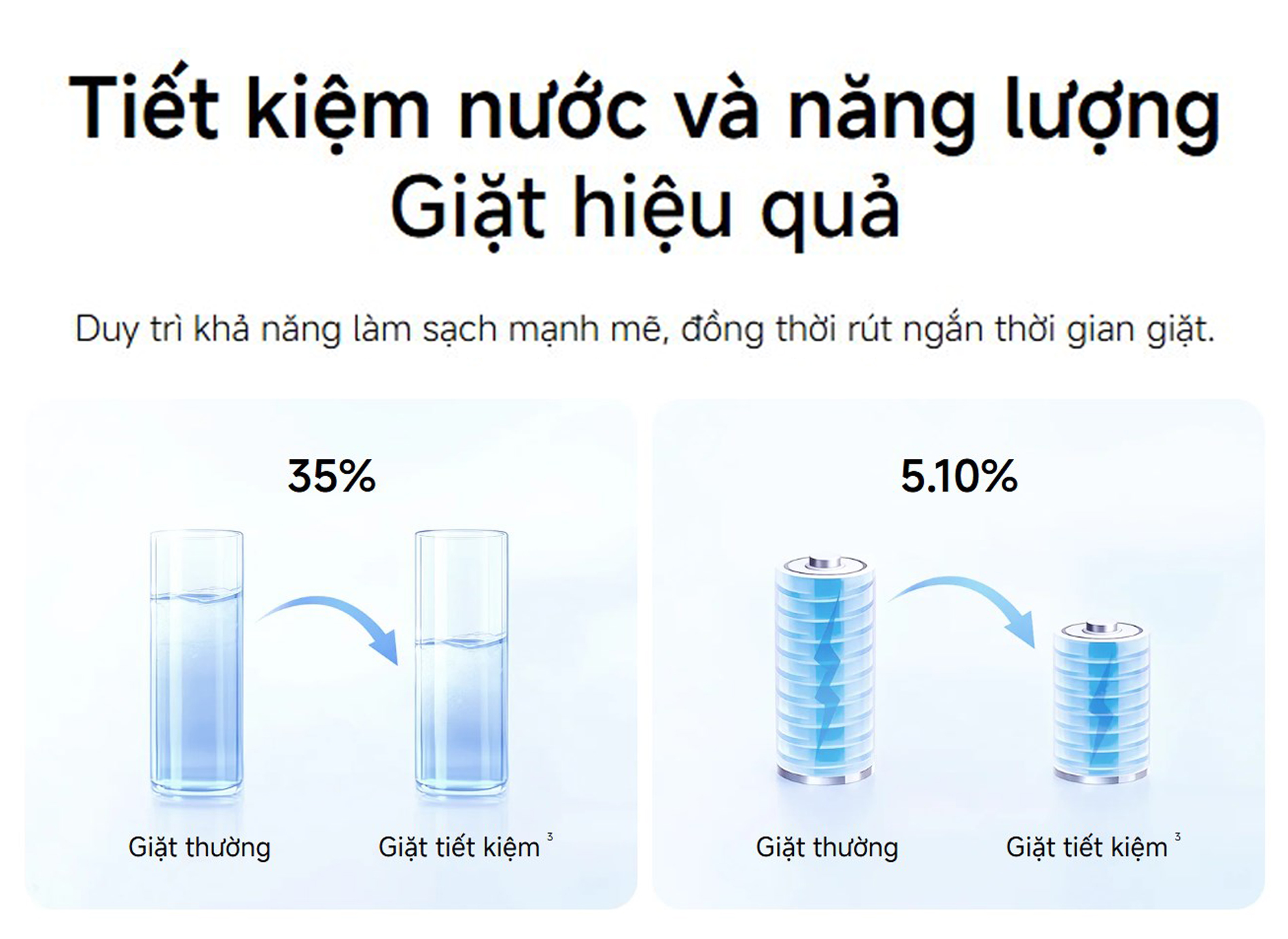 May giat cua tren Xiaomi Mijia 13kg Top Load Washer bigmivn 9