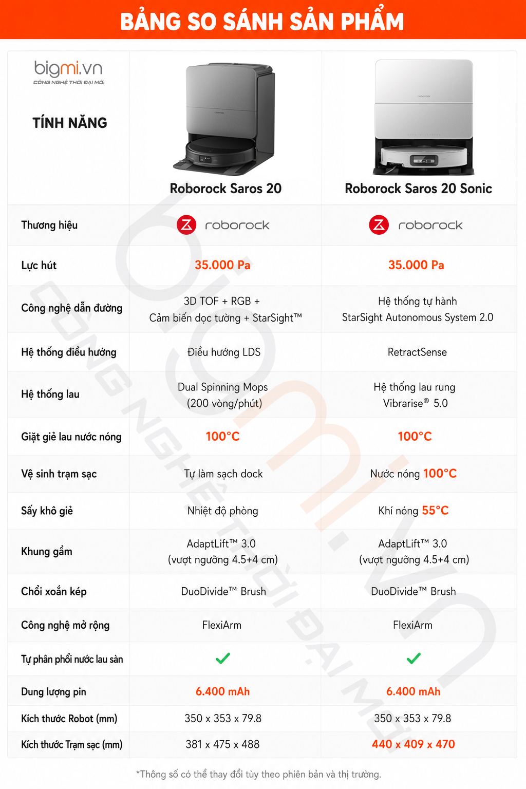 so sanh roborock Saros 20 va Saros 20 Sonic
