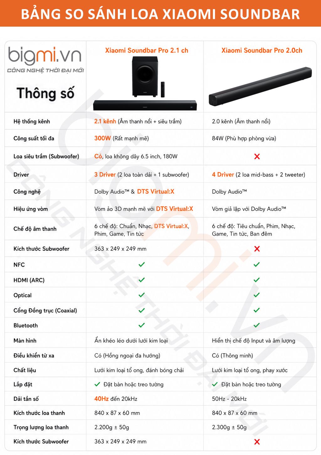 BANG SO SANH LOA XIAOMI SOUNDBAR PRO 2.1CH VA XIAOMI SOUNDBAR PRO 2.0CH