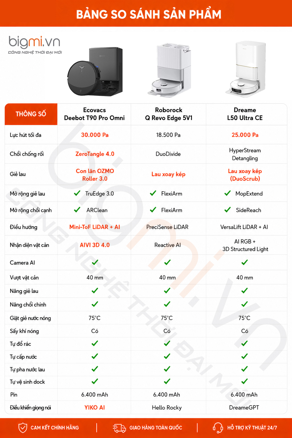 Bigmi So sanh Ecovacs T90 Pro Omni Qrevo Edge 5V1 L50 Ultra CE