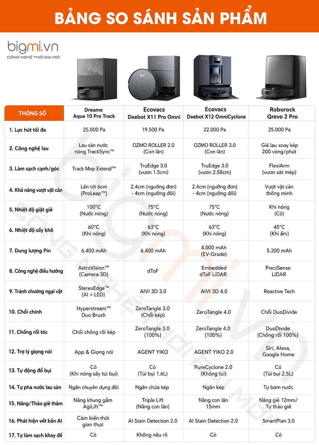 SO SANH AQUA 10 PRO TRACK ECOVACS X11 PRO OMNI ECOVACS X12 OMNICYCLONE ROBOROCK QREVO 2 PRO
