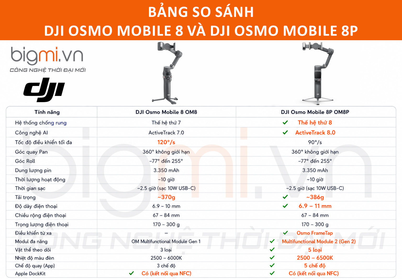 SO SANH DJI Osmo Mobile 8 VS DJI Osmo Mobile 8P